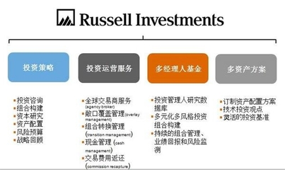FOF管理的巔峰之路 卓越管理人如何煉成