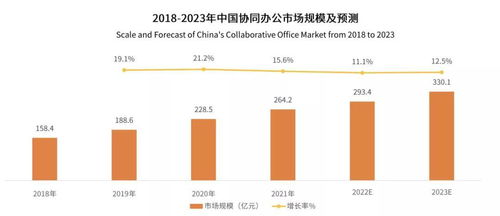 喜報 艾媒咨詢權威發布，360億方云登頂國內企業云盤第一梯隊榜首，引領行業新標桿